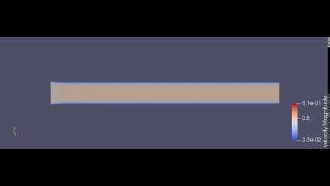 Velocity profile in a channel flow