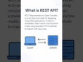 REST API Structure Explained: Full URL vs Base URL, Endpoint, Params &amp; Query