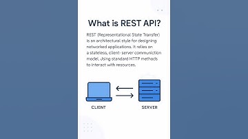 REST API Structure Explained: Full URL vs Base URL, Endpoint, Params & Query