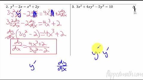 6.1 Implicit Differentiation