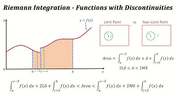 Riemann Integration - Functions with discontinuities