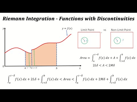 Riemann Integration -