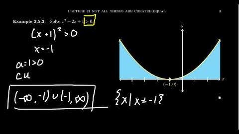 Quadratic Inequalities