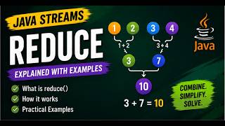 Java Stream reduce() Examples | Aggregate Data Step-by-Step