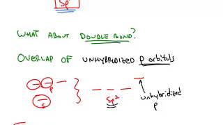 Multiple Bonds Multiple Bonds