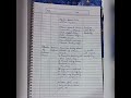 SST Lesson Plan The Hot Desert Class 7 2nd Year D El Ed Shorts Viral Lessonplan D El Ed 