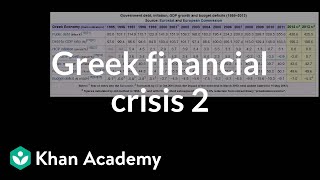 Greek Financial Crisis (part 2)