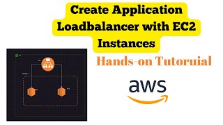 Application Load Balancer with EC2 Instance | AWS Hands-on Lab | Access using Load balancer by DevOps Pro Junction 277 views 4 months ago 19 minutes