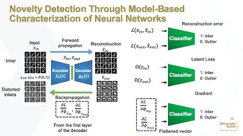 [ICIP2020] Novelty Detection Through Model-Based Characterization of Neural Networks