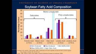 Biodiesel Combustion and Quality Characteristics
