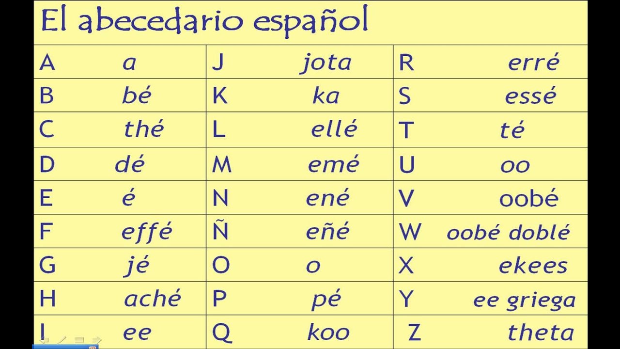 how to say g in spanish alphabet