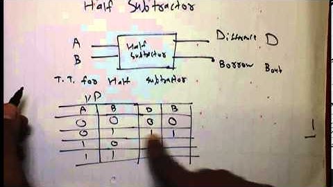 Half Subtractor(completely explained: design truth table,logical expression,circuit diagram for it)