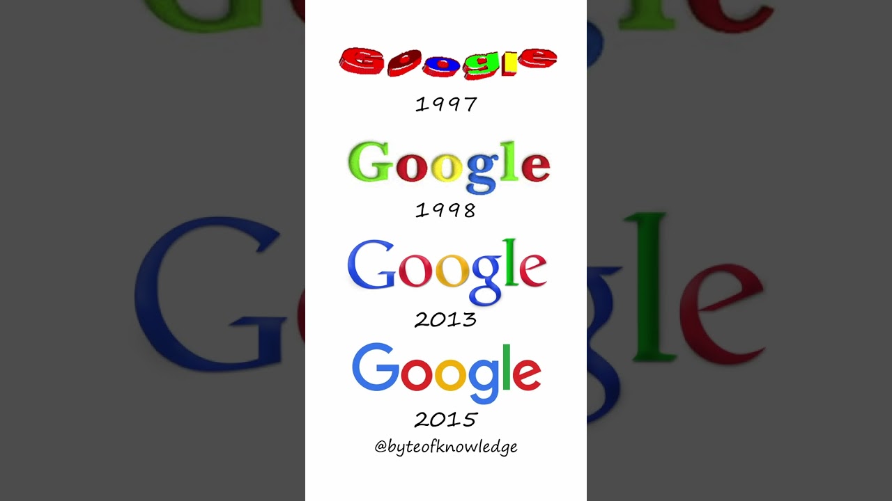 The History of Companies Logo's 