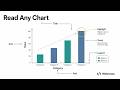 How to Read Charts and Graphs in English | Step by Step
