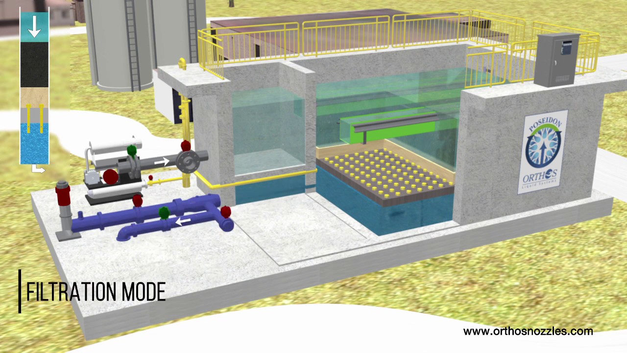 Poseidon Filtration System®