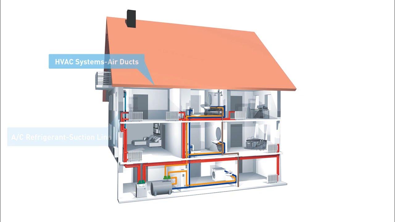 Elastomeric and Polyethylene Insulation Applications YouTube