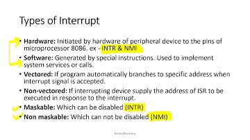 8086 Interrupts
