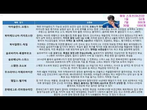 10월14일⚽A매치 분석: 유럽예선, 친선전 맞대결 및 최근 폼 집중 분석#스포츠분석#스포츠토토#토토분석#해외축구분석#축구분석#프로토분석#A매치분석#프로토#승부식