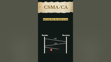 CSMA/CA | Carrier Sense Multiple Access with Collision Avoidance | #computernetworks #networking