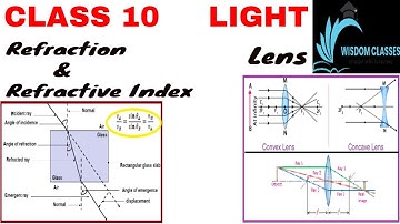 Class10 - Light : Reflection and Refraction Part-6 ( NTSE & NSO )  #physicsfire #wisdomclasses #asad
