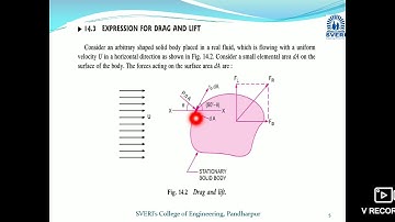 Forces on Submerged Bodies_Fluid Mechanics and Fluid Machinary