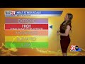 Heat could cause body stress this week