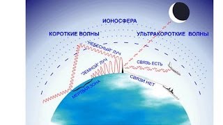 Продольные и поперечные электромагнитные волны