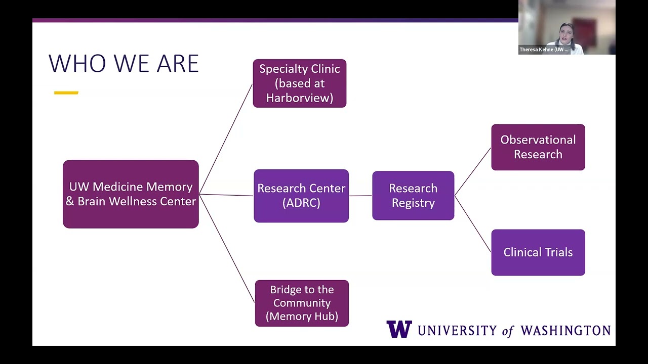 UW ECHO Dementia Jan 10 2025: UW Alzheimer’s Disease Research Center Clinical Trials Update