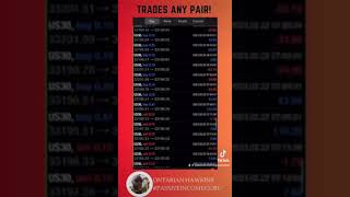 The Sauce EA Forex Trading Software US30 Review 2023- Earn Money 💰 in Your Sleep with the Sauce 😍