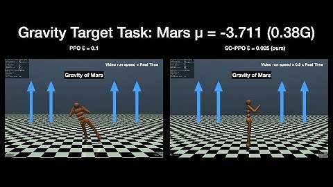 Generalization in Transfer Learning