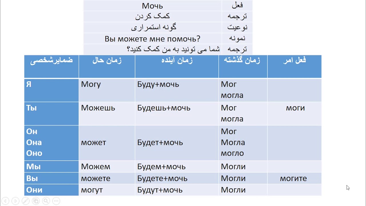اولین درس گردان افعال