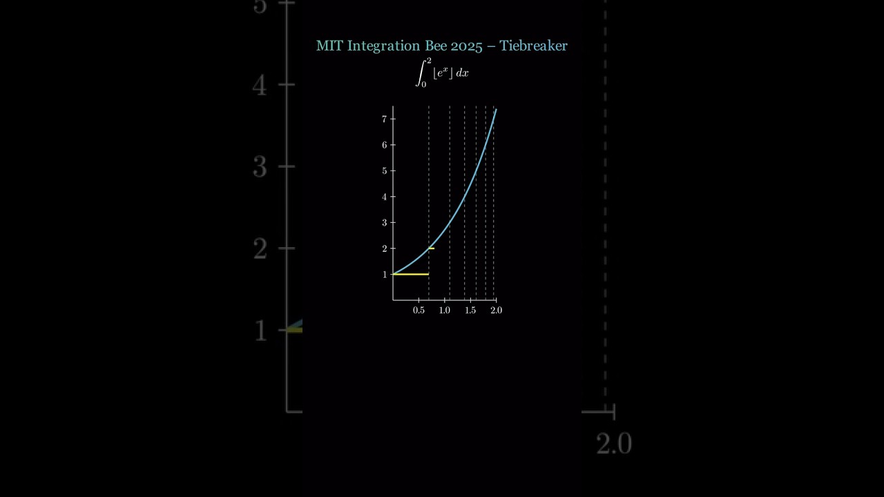 MIT integration bee 2025 #shorts #maths #integration #bee
