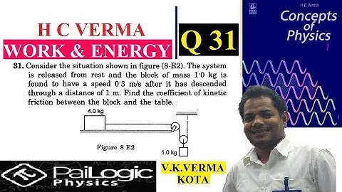H C VERMA | WORK & ENERGY |CHAPTER 8 Q31.Consider the situation shown in figure (8-E2). The system i