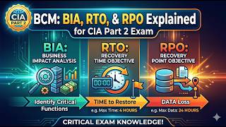 Business Continuity Management BCM, BIA, RTO, and RPO | CIA Part 2