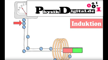 Was ist das Prinzip der elektromagnetischen Induktion?