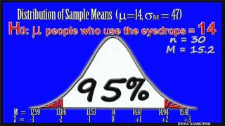 Very Basic Logic of Hypothesis Testing - Z Score Mini Lecture Basic Intro Statistics Tutorial
