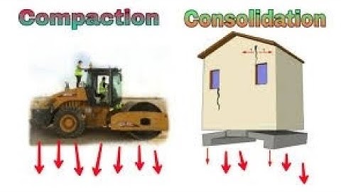 Compaction vs Consolidation of soil |alhaqabbas|