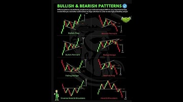 Bullish & Bearish Patterns Intraday Trading Candlestick Chart #banknifty #indicators #sharemarket