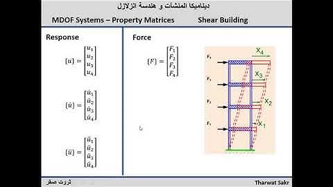 Dynamics [09] Multi-degrees of Freedom Systems (MDOF)