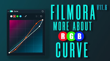 Know More About RGB Curve Filmora 11 | Use RGB Curve with Histogram in Filmora 11 #madewithfilmora