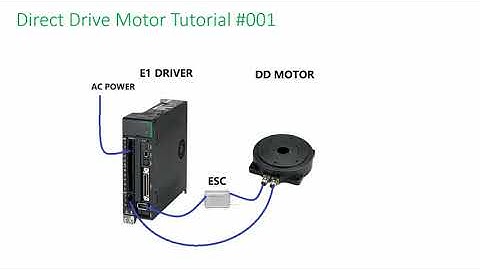 Hiwin E Series - Direct Drive Motor Tutorial 1 - Introduction