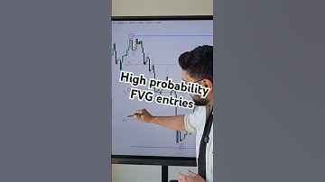 How to find HIGH probability FVGs (Dealing Range Theory) #trading #forex #ict #smc #trader #crypto