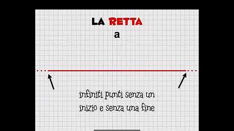 Come indicare i segmenti?