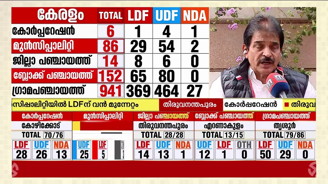 'കൊടുക്കുന്നത് അവരുടെ തറവാട് സ്വത്തല്ലല്ലോ! എം എം മണിയുടേത് ഭീഷണി, ജനങ്ങളെ അപമാനിക്കൽ' | M M Mani