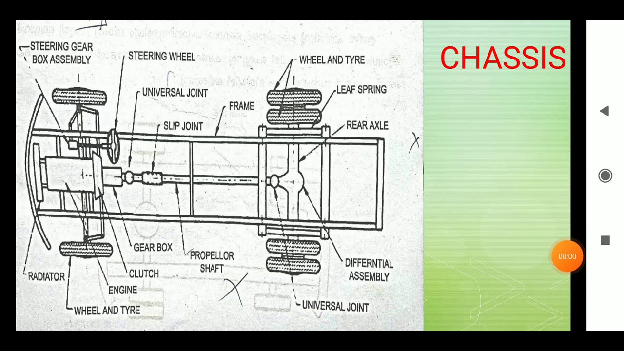 KGCE AME Topic: Chassis || Part -1 ||Regional Educational Institution ...