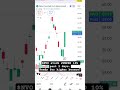 $NVO stock JUMPED 10% past 2 days.Ready for higher bounce?
