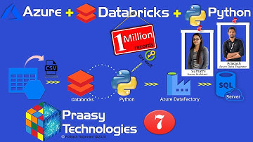 Process 1 Million Records using Databricks| Python| ADF| AzureSql| Blob | #praasy #prakashrajamani