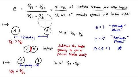 Coefficient of Restitution
