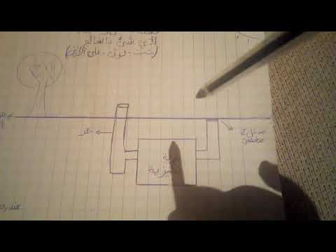 طريقة كشف المداخل و الابواب للاهداف التكنيزية وغيرها في ثواني
