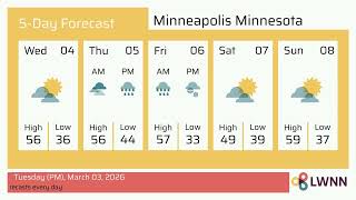 Weather in Minneapolis Minnesota - Tuesday, Mar 03, 2026